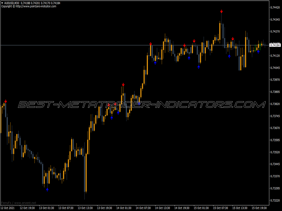 Reversal Fractals MT4 Indicator