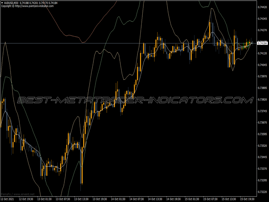 Reversal Priliv MT4 Indicator