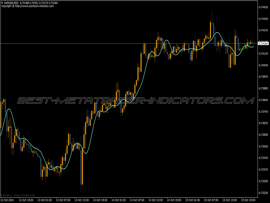 Rftl Line Trading MT4 Indicator