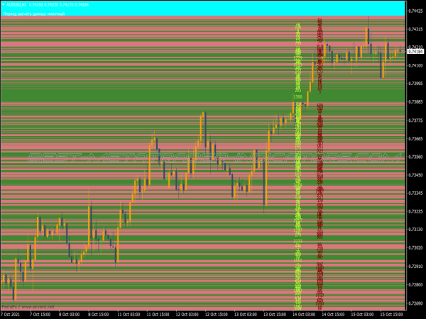 Rj Hslice Volume Indicator Rj Hslice Volume MT4 Indicator