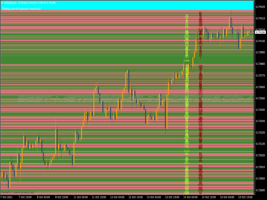 Rj Hslice Volume MT4 Indicator