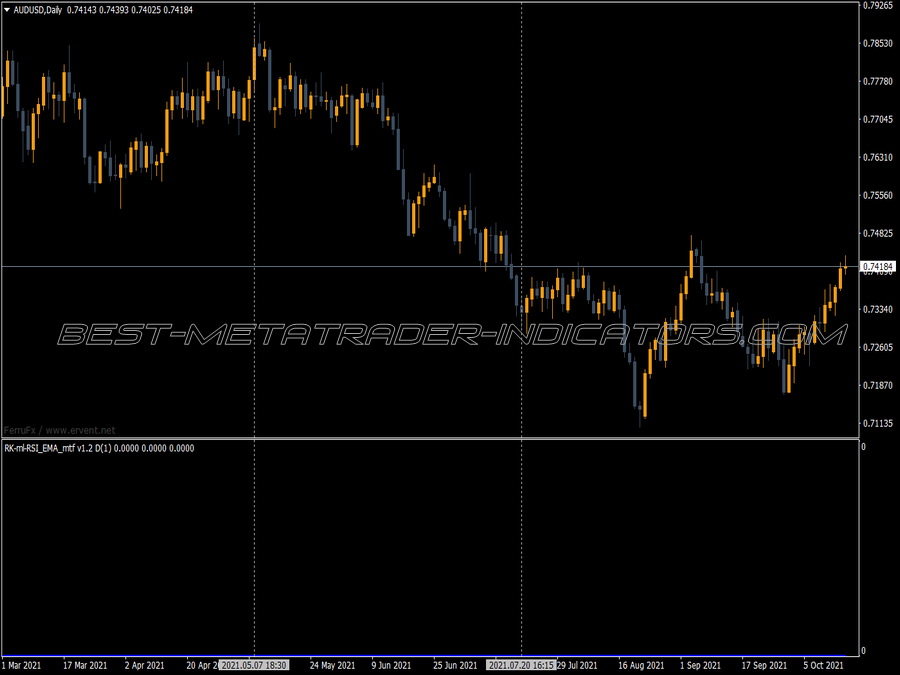 Rk Rsi Ema Mtf Arrows MT4 Indicator