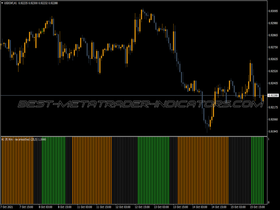 Rmi Rsx Smoothed Histo Nmc MT4 Indicator