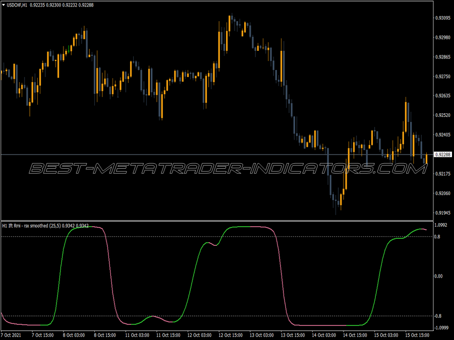 Rmi Rsx Smoothed MT4 Indicator