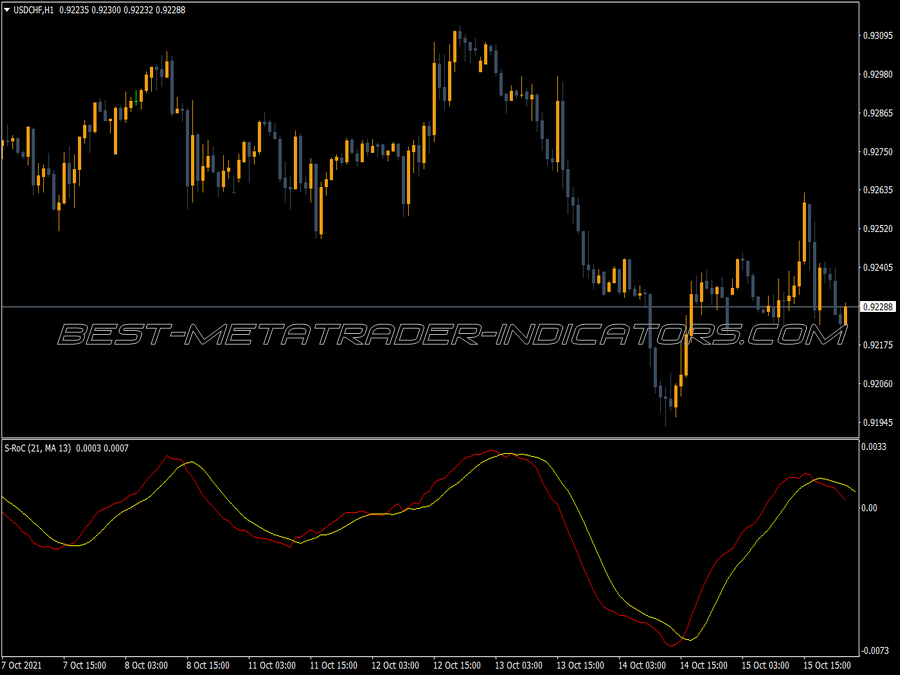 ROC Super Signals Indicator