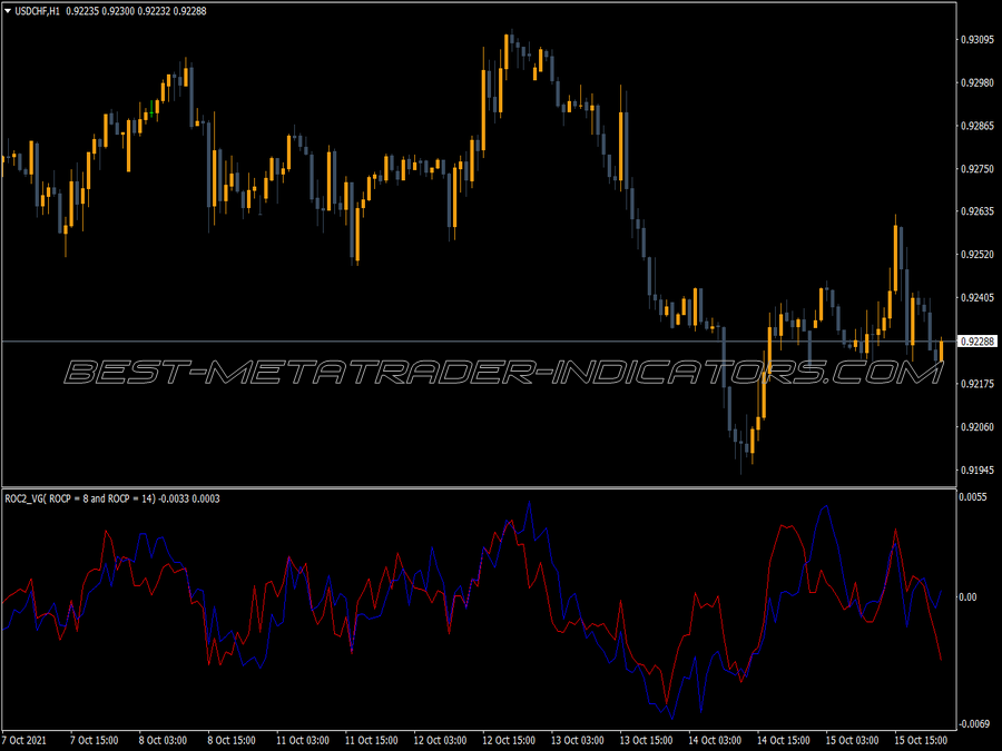 Roc Two Vg Lines MT4 Indicator