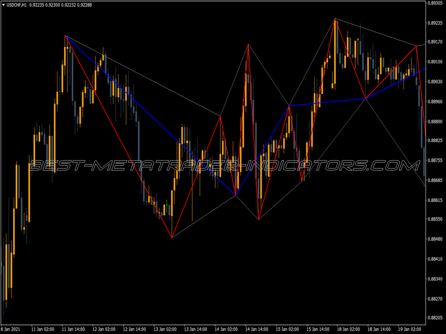 Rooks Returned MT4 Indicator