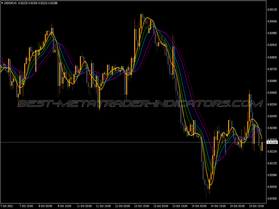 Round Price Exit Trading MT4 Indicator