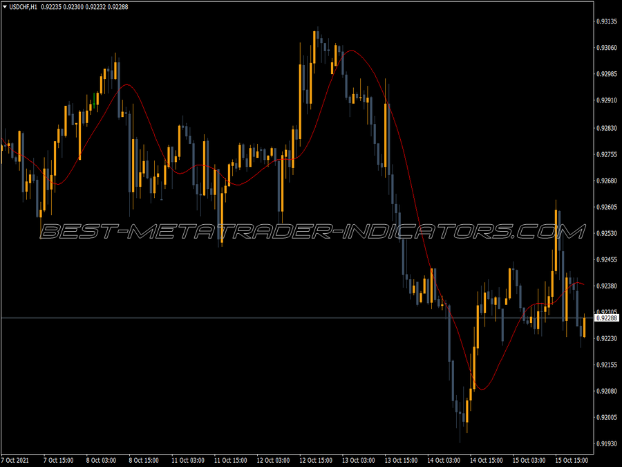 Round Price Exp MT4 Indicator