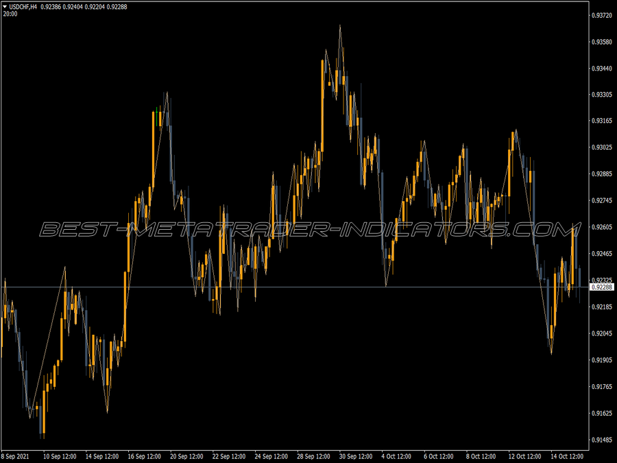 Rpoint Swing Trading MT4 Indicator