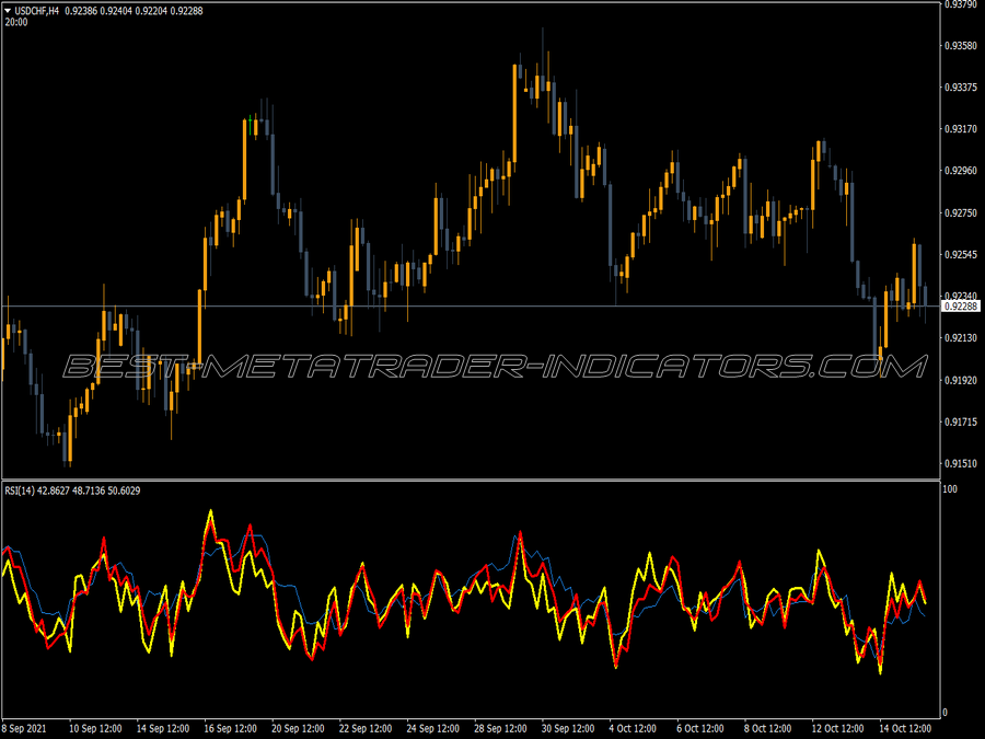 Rsi 3tf MT4 Indicator