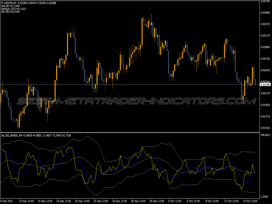 Rsi Bands Ma Indicator