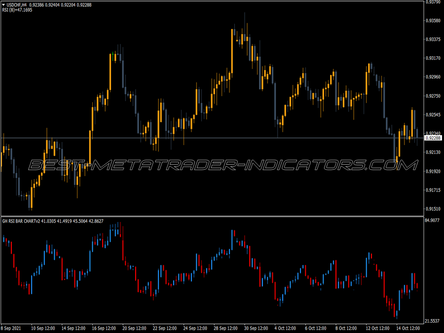 Rsi Bar Chart V2 Indicator