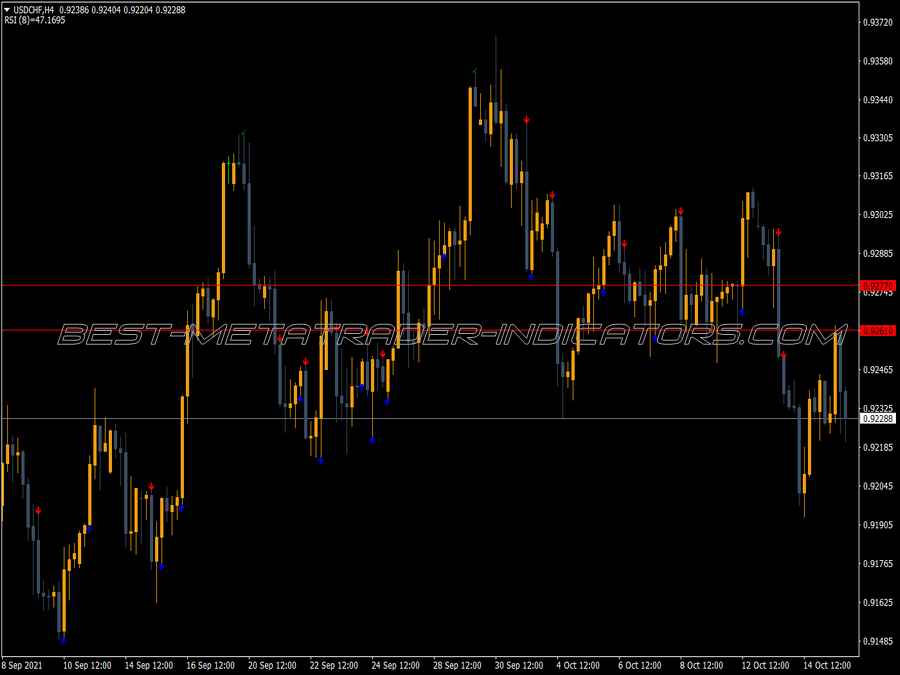 Rsi Crossing Atr MT4 Indicator