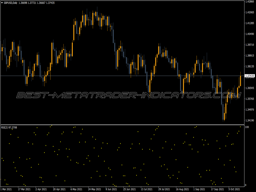 Rsi Dots MT4 Indicator