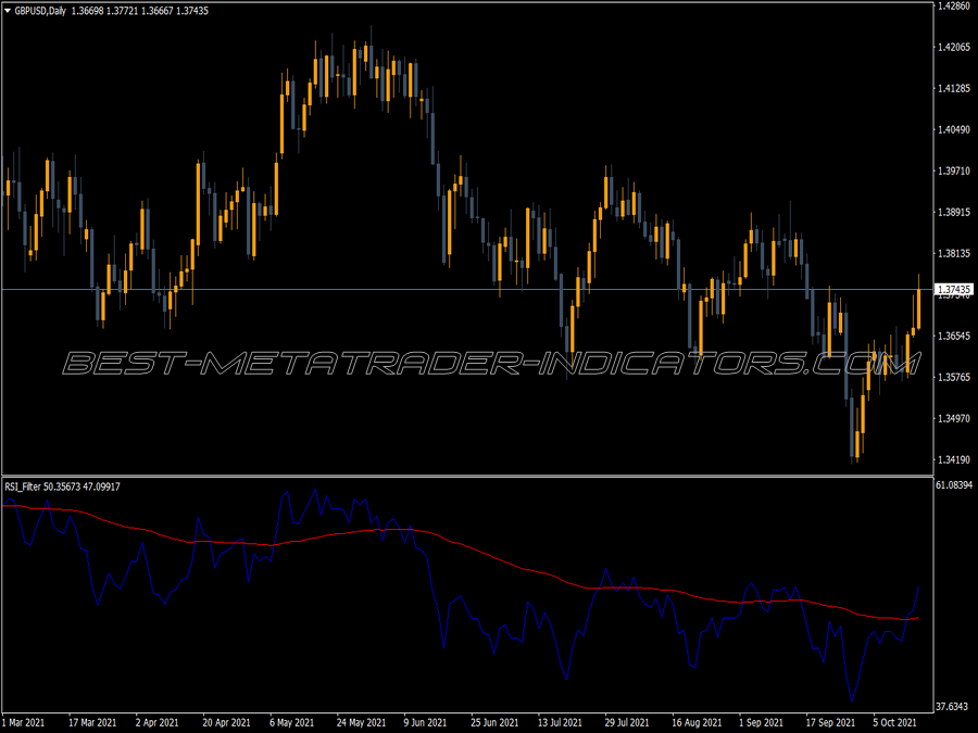 Rsi Filter MT4 Indicator