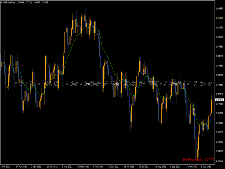 Rsi Ma Trade Sist Chart MT4 Indicator