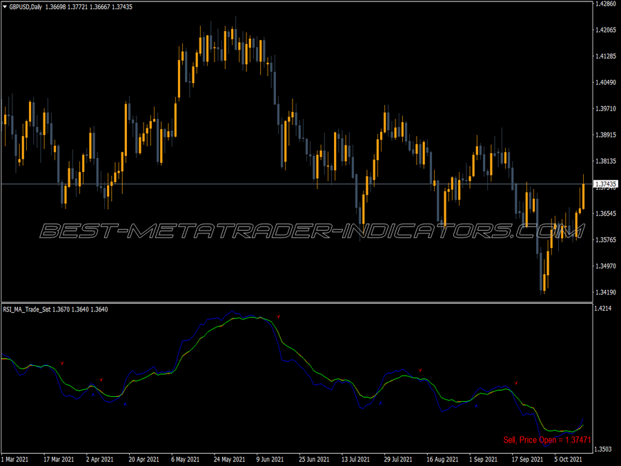 Rsi Ma Trade Sist MT4 Indicator