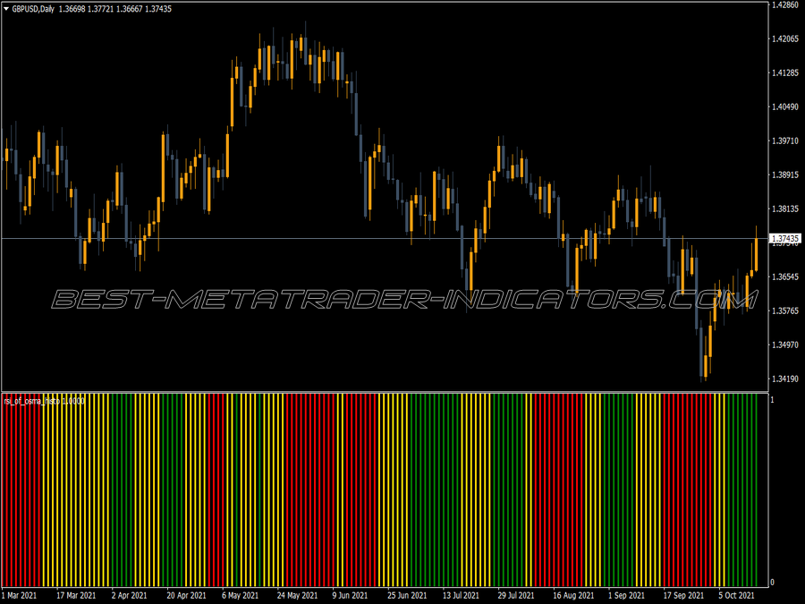 Rsi Osma Histogram Indicator