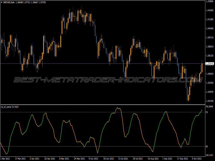 Rsi Osma Indicator