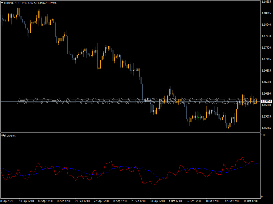 Rsi Prognoz Trading MT4 Indicator