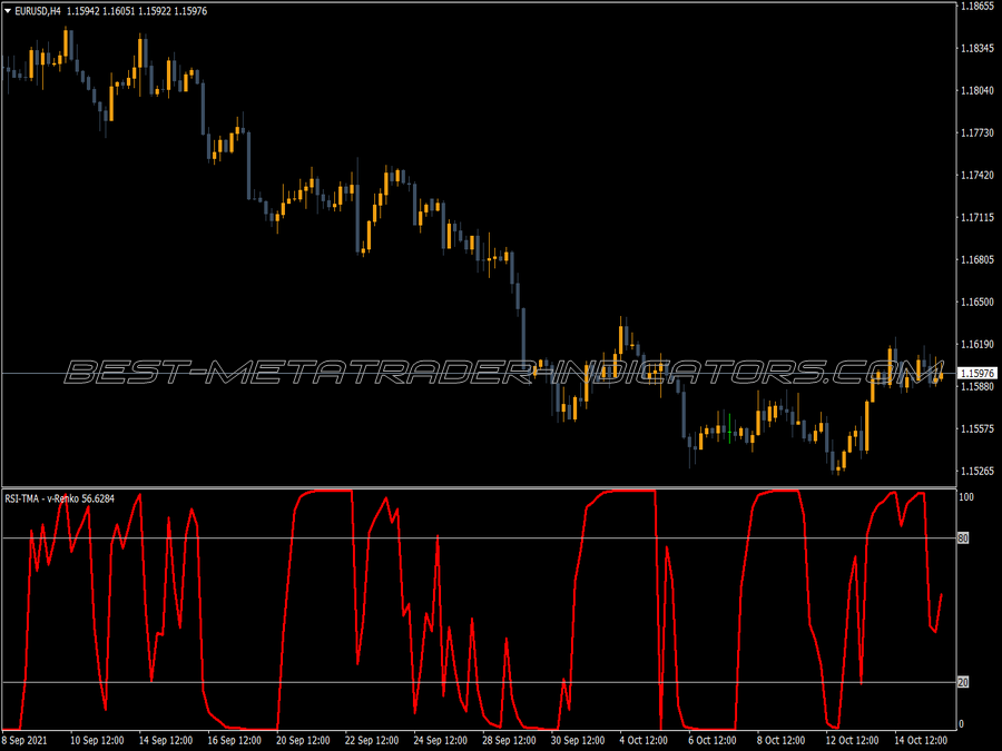 Rsi Renko Tma Indicator