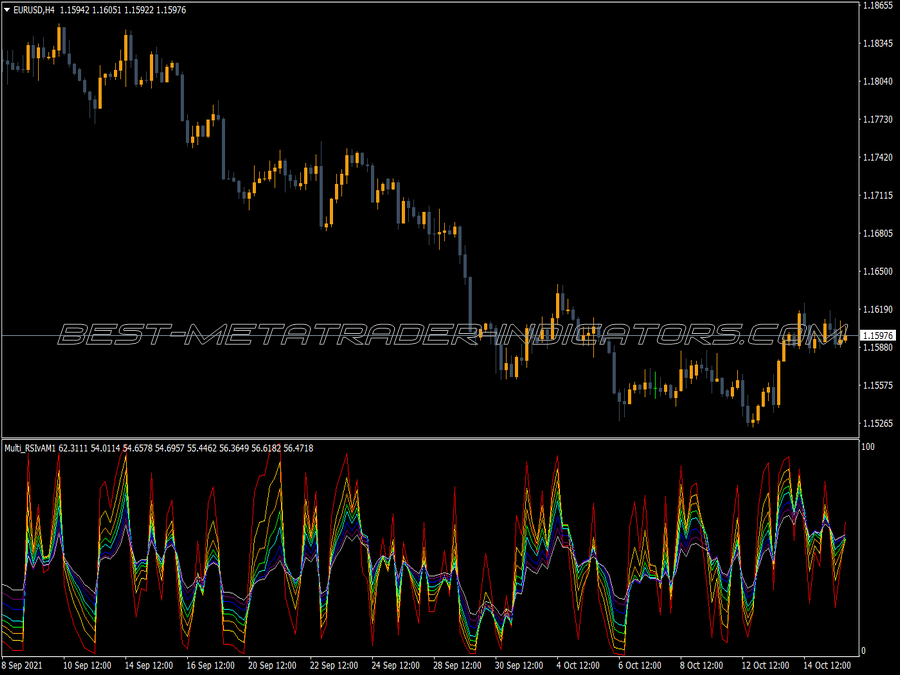 Rsi Strike Am Indicator