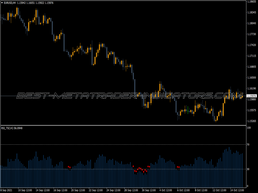 Rsi Ts Trading MT4 Indicator