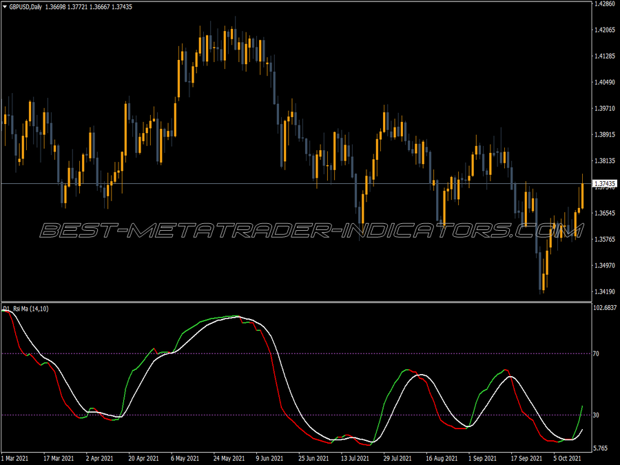 Rsioma Prp Mtf Alert MT4 Indicator