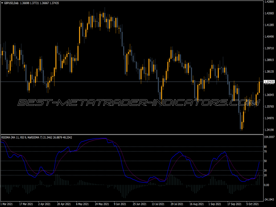 Rsioma V3 Cd Var MT4 Indicator