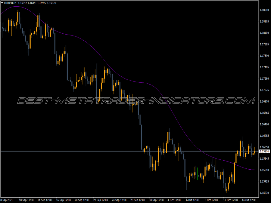 Rstl Line Trading MT4 Indicator