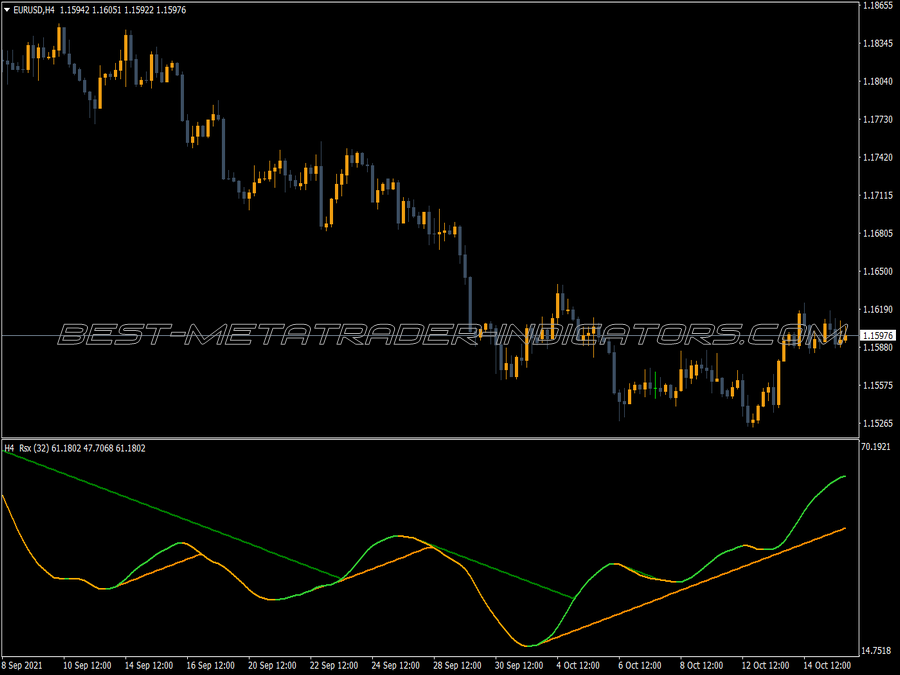 Rsx Corridor Signal MT4 Indicator