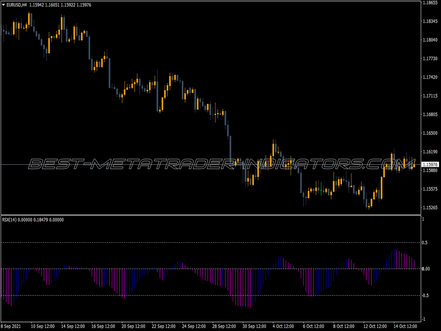 Rsx Jbars MT4 Indicator