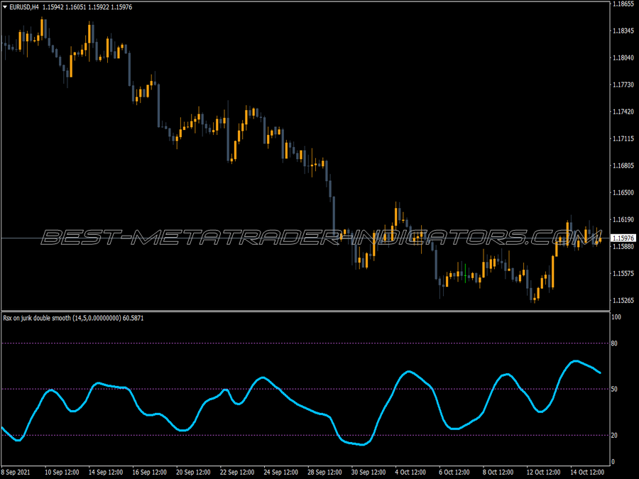 Rsx Jurik Double Smooth MT4 Indicator