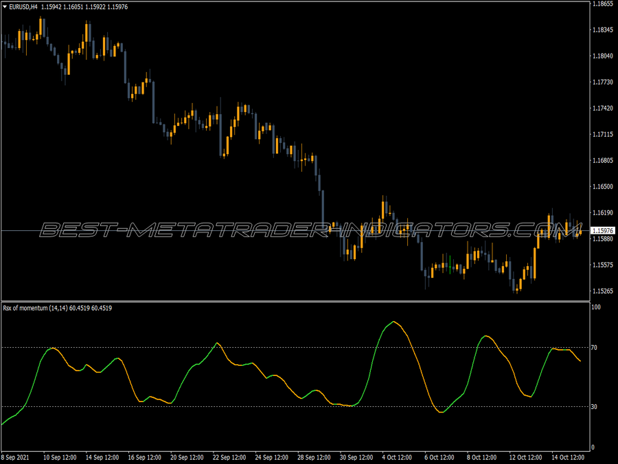 Rsx Momentum Version MT4 Indicator