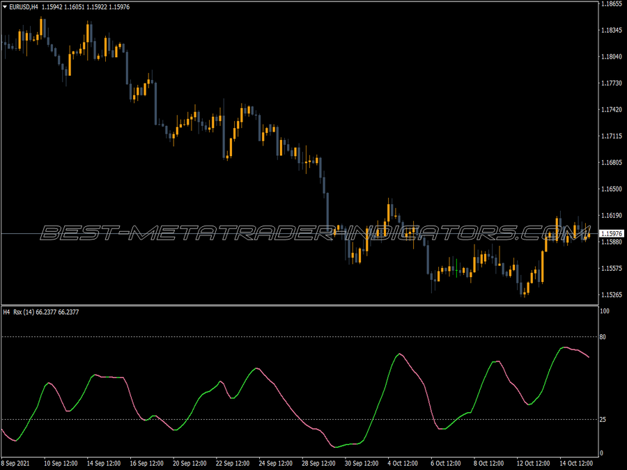 Rsx Mrp Mtf Mrtools MT4 Indicator