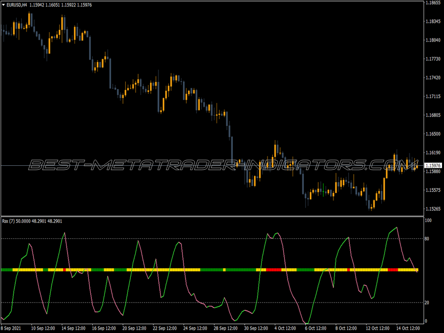 Rsx Nrp Coron MT4 Indicator