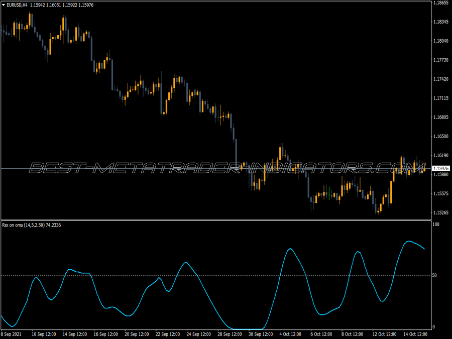 Rsx Oma Version MT4 Indicator