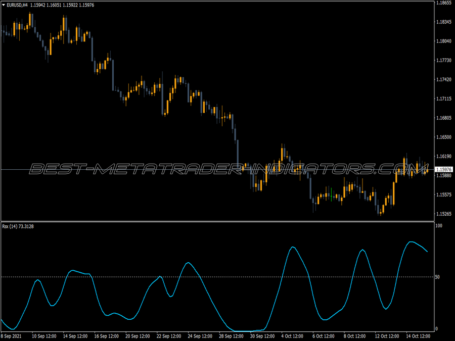 Rsx Powered Jma MT4 Indicator