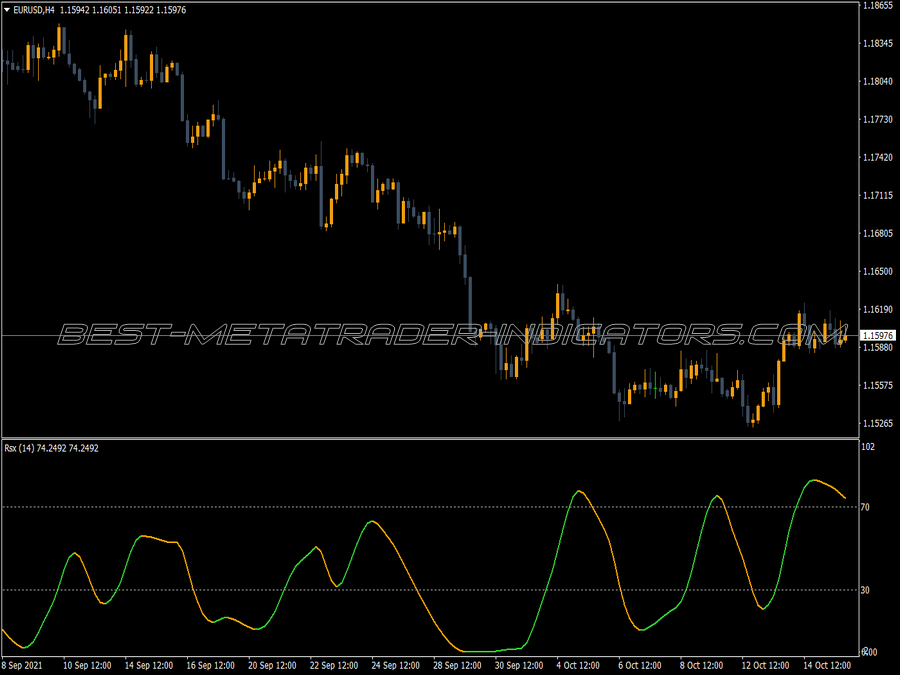 Rsx Powered Jma Nrp Indicator