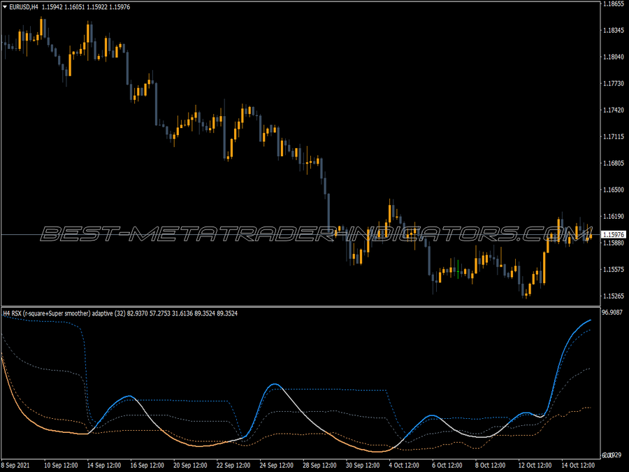 Rsx Rsquare Adaptive Floating Zero MT4 Indicator