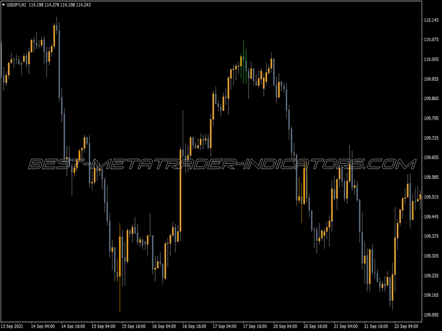 Rsx Super Bars Indicator