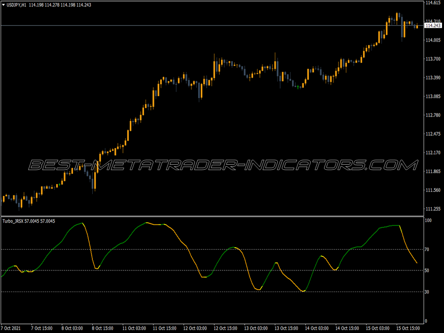 Rsx Turbo Filtered MT4 Indicator