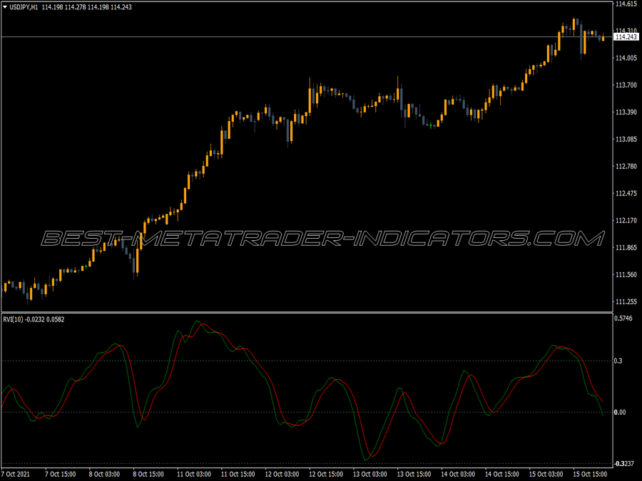 Rvi Alerts MT4 Indicator