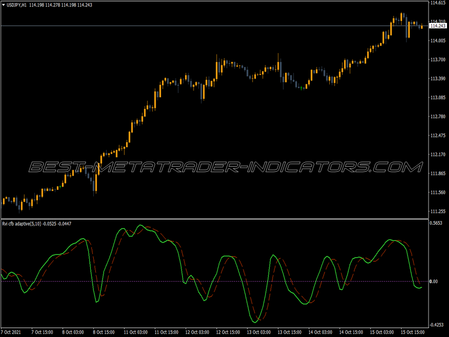 Rvi Jurok Cfb Adaptive Indicator