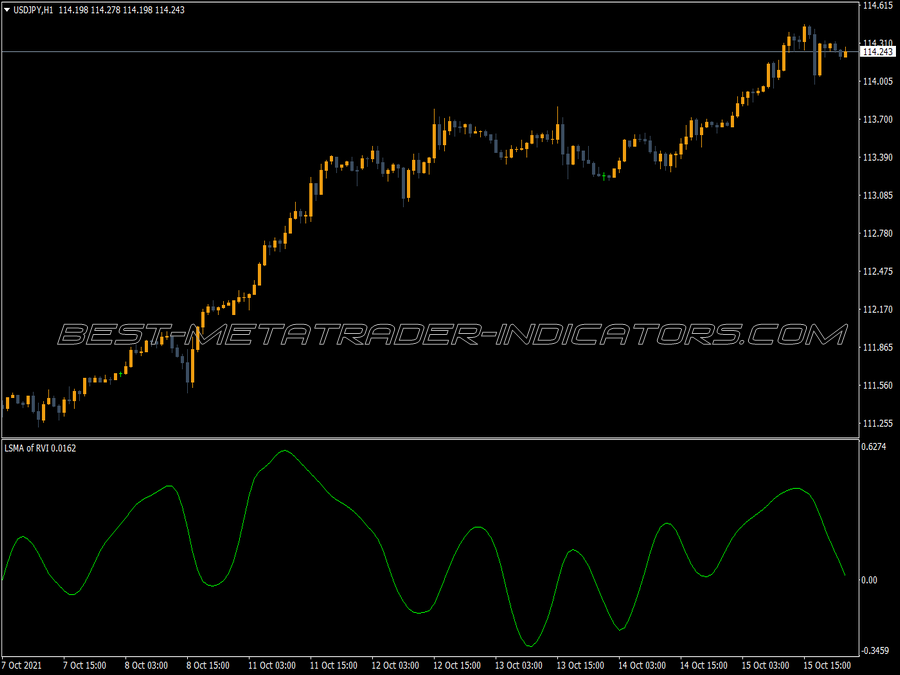 Rvi Lsma Version Indicator