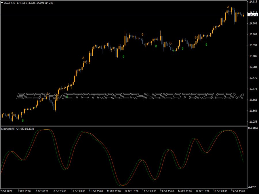 Rvi Stochastic Arrow Alert MT4 Indicator