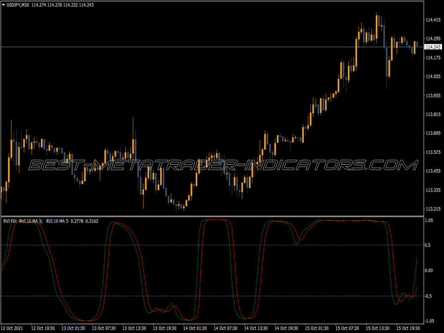 Rvi Vininl Fom Indicator