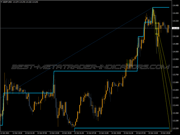 Rvm Fractals Level MT4 Indicator