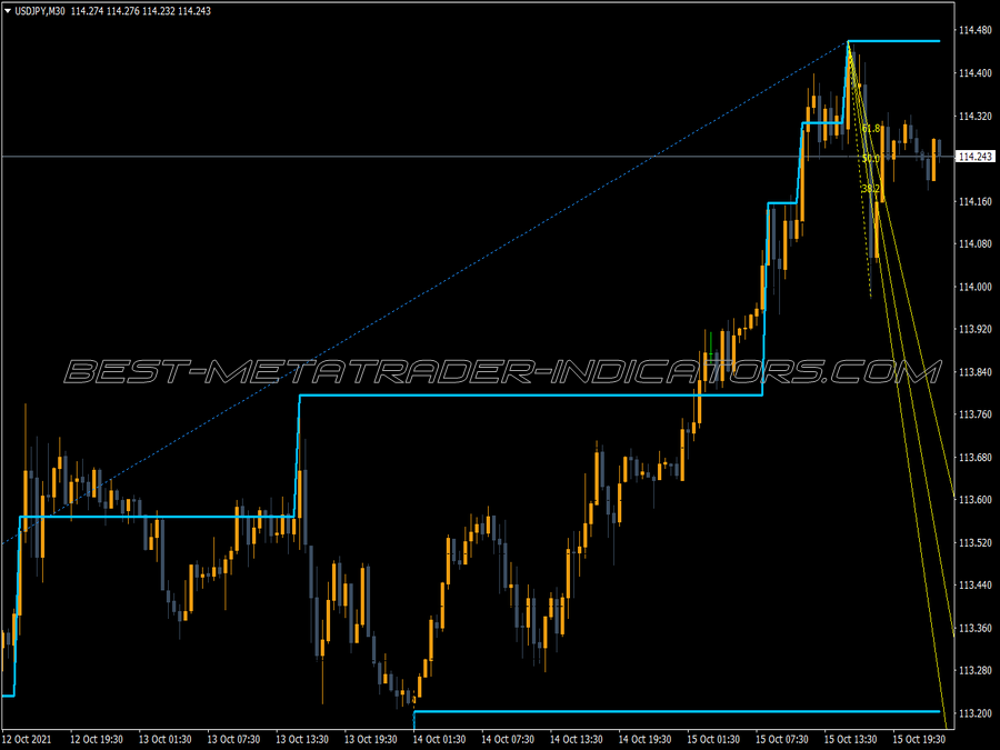 Rvm Fractals Level MT4 Indicator